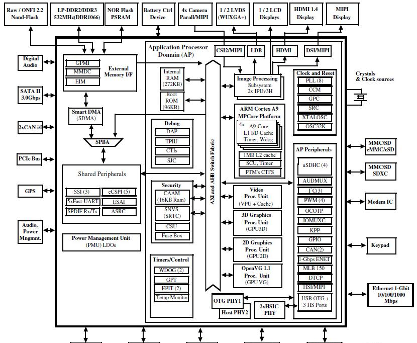 模块板卡：ARM Cortex A9 IMX6Q核心板尺寸及PIN脚定义.png