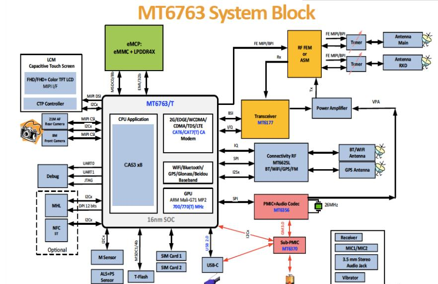 4G核心板：MT6763核心板(MTK6763平台).png