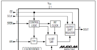 MAX1240/MAX1241功能框图