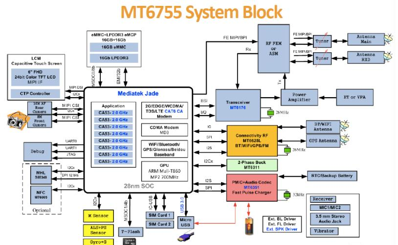 4G核心板：MT6755核心模块(MTK6755平台).png
