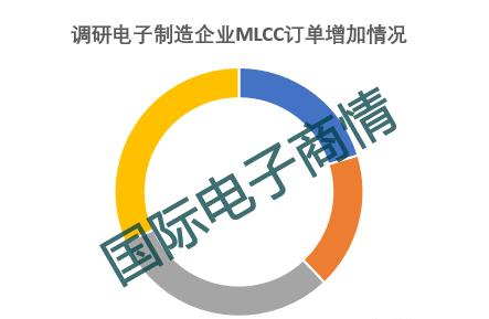 调研电子制造企业MLCC订单增加情况.png