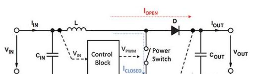 图 1： 基本升压稳压器配置，显示当开关打开和关闭时的电流方向.png