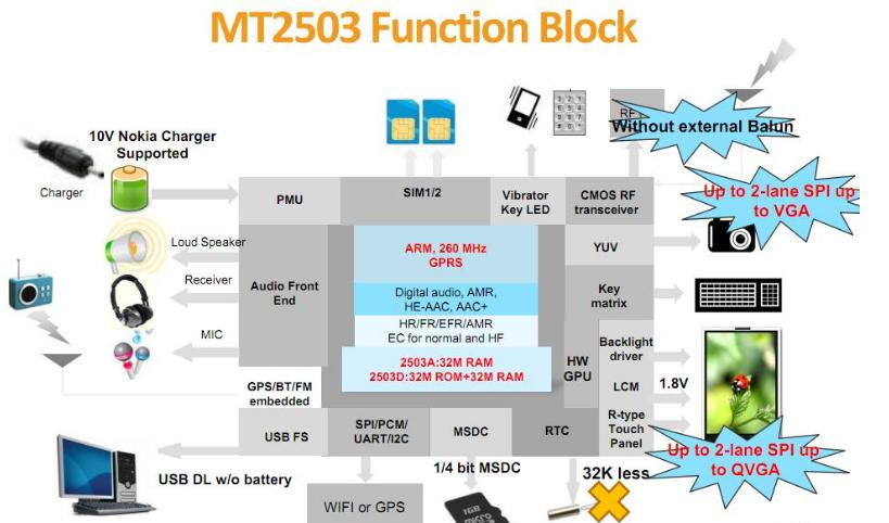 2G核心板：MT2503D核心模块(MTK2503D平台).png
