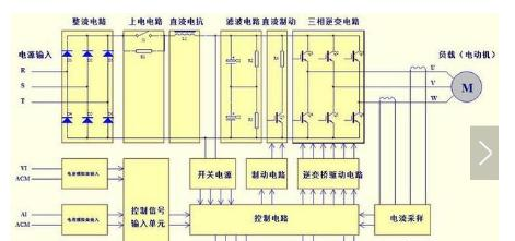 常见类型的变频器的整机电路框图.png