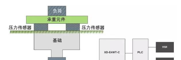 XD-E4WT-C称重模块称重单元结构示意图.png