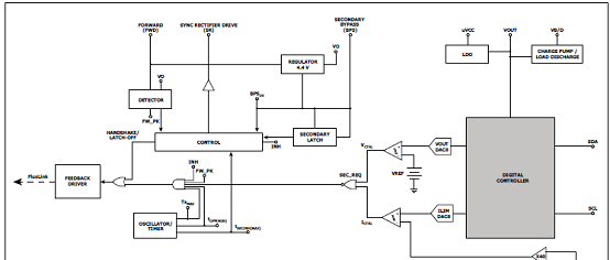 图2.次级控制器框图