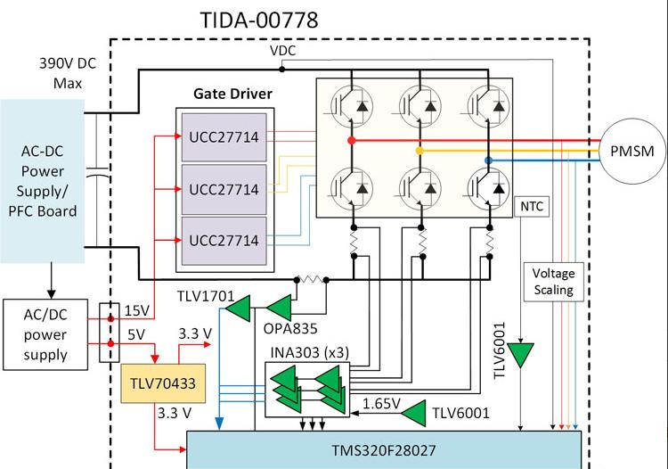 TIDA-00778 Current Sensing with <1-us Settling for 1-, 2- & 3-Shunt FOC in 3-Phase Inverter Reference Design Block Diagram Image.png
