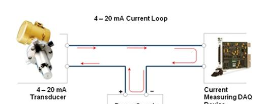 4-20 mA 电流环路示意图.png