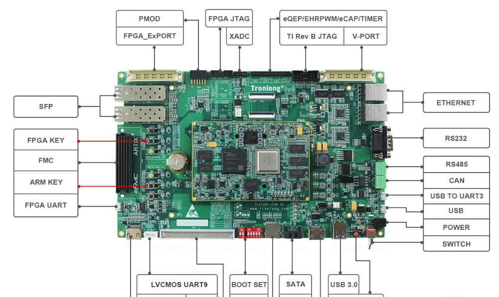基于TI Sitara AM5728+Xilinx Artix-7FPGA设计的DSP+ARM+FPGA架构的开发板.png