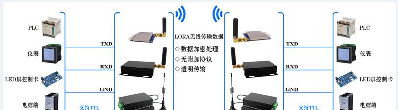 LoRa系列透传模块：LoRa6102PRO强抗干扰无线数传模块功能说明.png