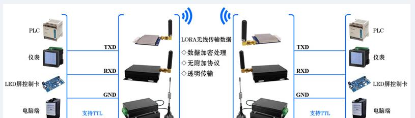 LoRa系列透传模块LoRa6100pro 强抗干扰/AES加密无线数传模块功能说明：LoRa6100pro 强抗干扰/AES加密无线数传模块.png