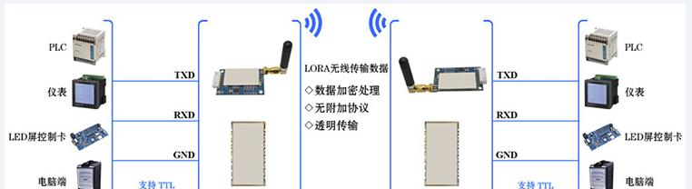 LoRa611PRO 100mW无线组网模块典型应用电路.png