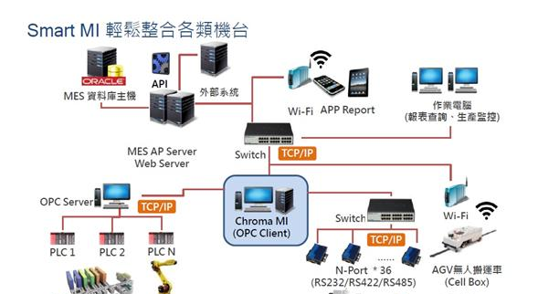 OPC+Web Service架构.png