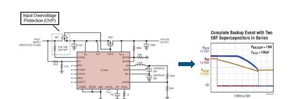 ADI 大电流超级电容器后备控制器和系统监视器LTC3350以及备份电源LTC4041.png