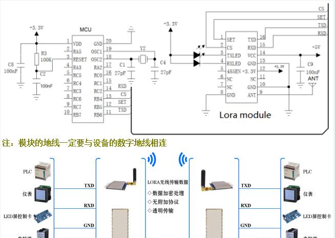 LoRa611AES 100mW LoRa AES加密无线数传模块典型应用图.png