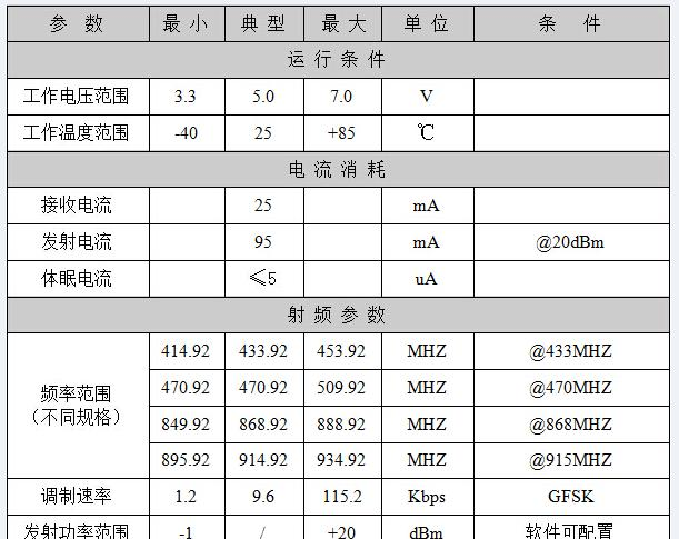 SV610-100mW 嵌入式小体积无线数传模块参数性能.png