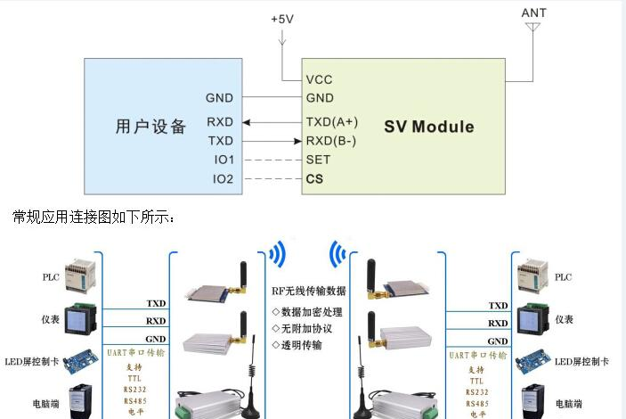 SV610-100mW 嵌入式小体积无线数传模块典型应用电路.png
