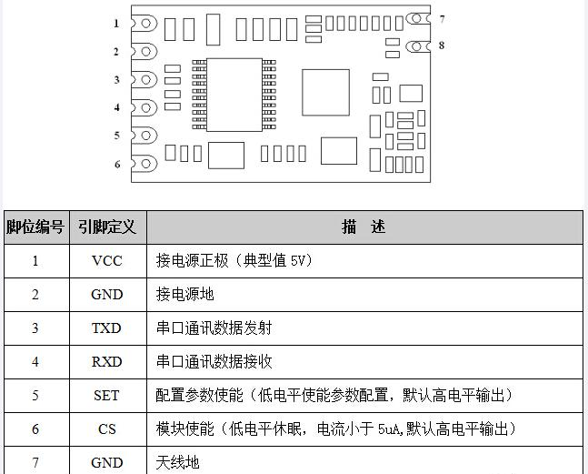 SV610-100mW 嵌入式小体积无线数传模块脚位定义.png