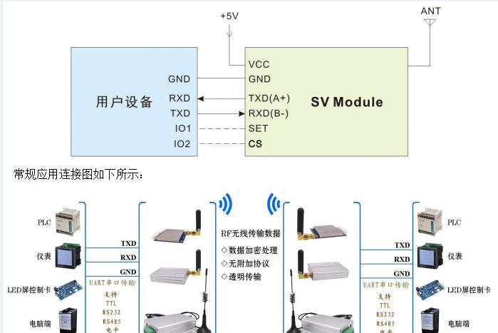 SV611-100mW嵌入式工业级无线数传模块典型应用电路.png