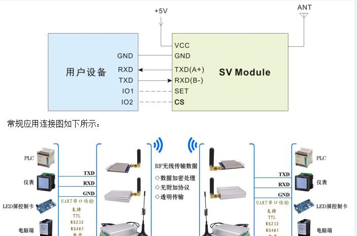 SV612-100mW 工业级铝外壳无线数传模块典型应用电路.png
