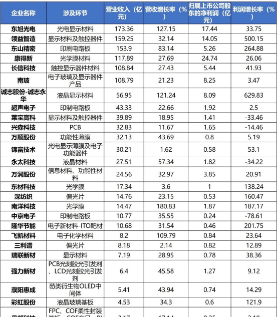 中国大陆TFT-LCD产线京东方营收938亿夺冠!.png