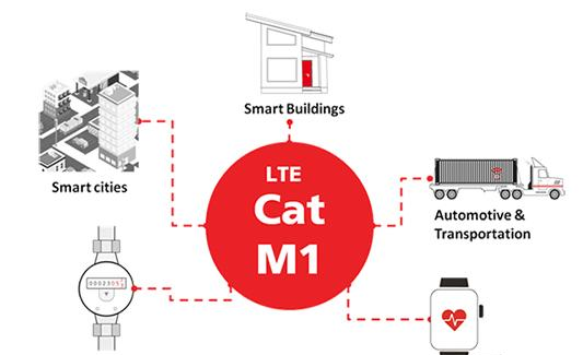 应用于各行业的 LTE Cat M1 的图片.png