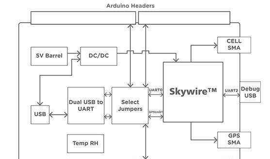 NL-M1DK 开发套件示意图展示了 Arduino 兼容针座.png