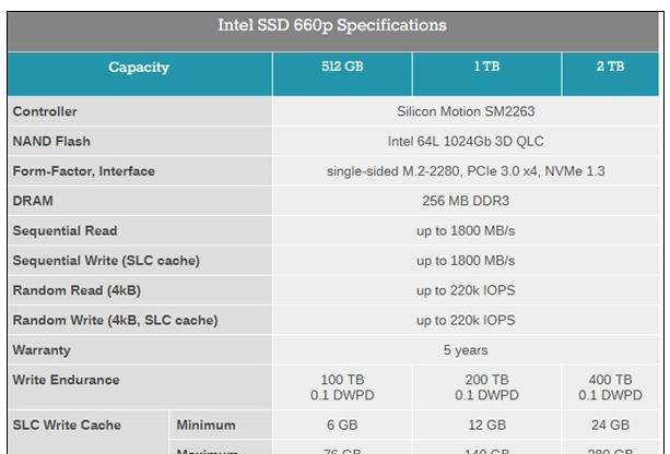 Intel 660p性能测试.png