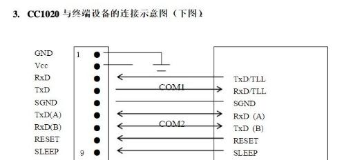  CC1020无线数传模块于终端设备的连接示意图.png