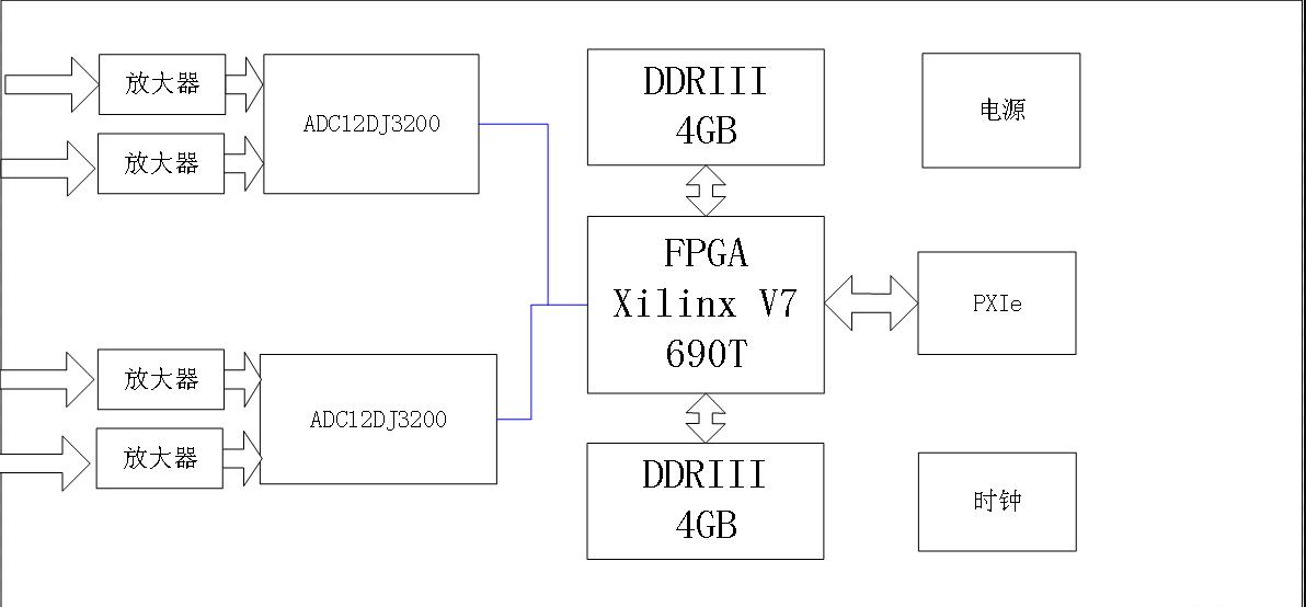 模块板卡：PXIe3.2GSPS/4通道采集卡（交付形式:PCBA）.png