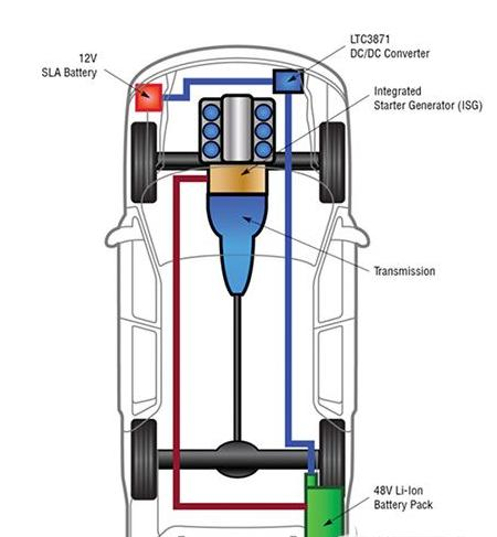Linear Technology LTC3871 典型汽车应用框图.png