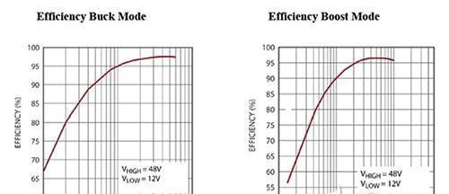 Linear Technology LTC3871 的降压和升压效率曲线的图片.png