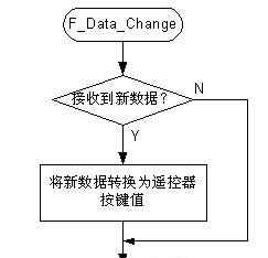数据转换子流程.png