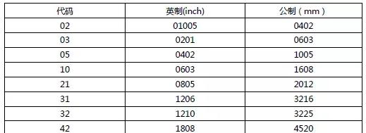 SAMSUNG(三星)MLCC产品尺寸.png