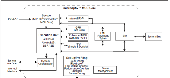 PIC32MK GP/MC系列微处理器核框图