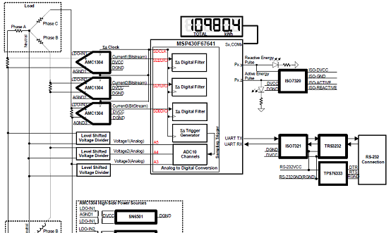 参考设计TIDA-01088系统框图
