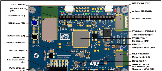 Discovery开发板B-L475E IOT01A主要元件分布图(顶层)