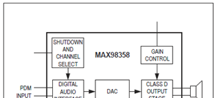 MAX98358简化框图