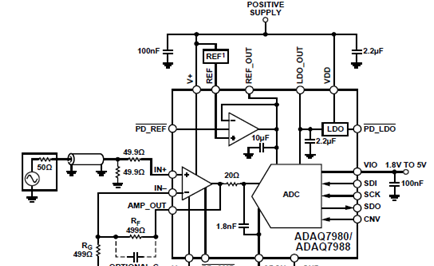 ADAQ7980/ADAQ7988同相ADC驱动器,增益=2