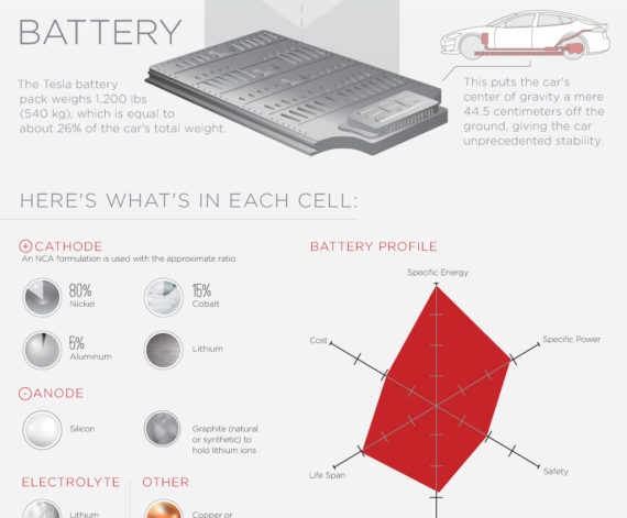 2025年全球电池原材料市场规模将达685.7亿美元