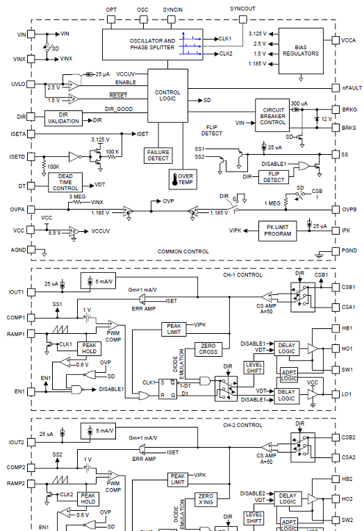 LM5170-Q1功能框图