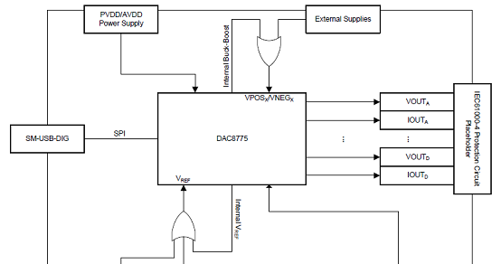 评估模块DAC8775EVM框图
