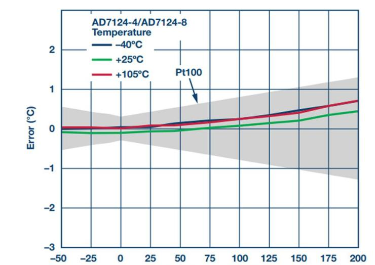 图4. 4线RTD温度测量系统.png