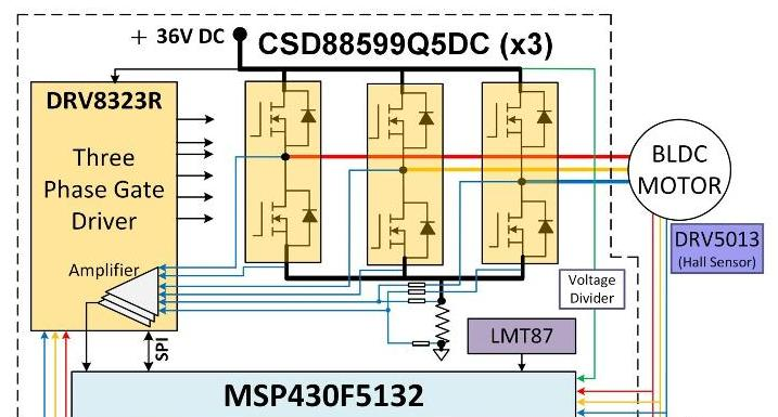 基于TI MSP430F5232+CSD88599Q5DC+DRV8323R的1KW电动工具方案方块图.png