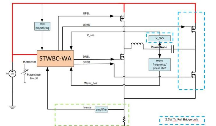 基于ST STWBC-WA无线充电器digital controller的穿戴式装置的无线充电方案方块图.png