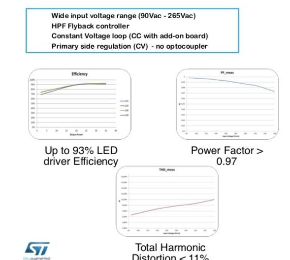基于ST HVLED001A增强型峰值电流模式控制器的35W LED照明驱动解决方案.png
