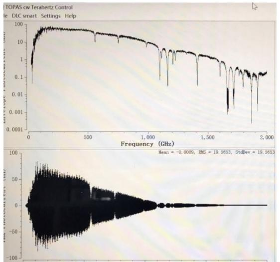 图6北航老师使用TeraScan频域光谱平台的实验测试结果.png