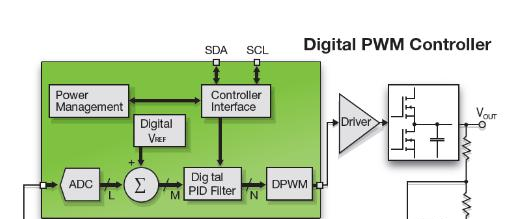 图1： 经典数字控制器结构框图.png