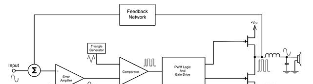 D 类放大器将模拟输入转换为 PWM 波形的示意图.png