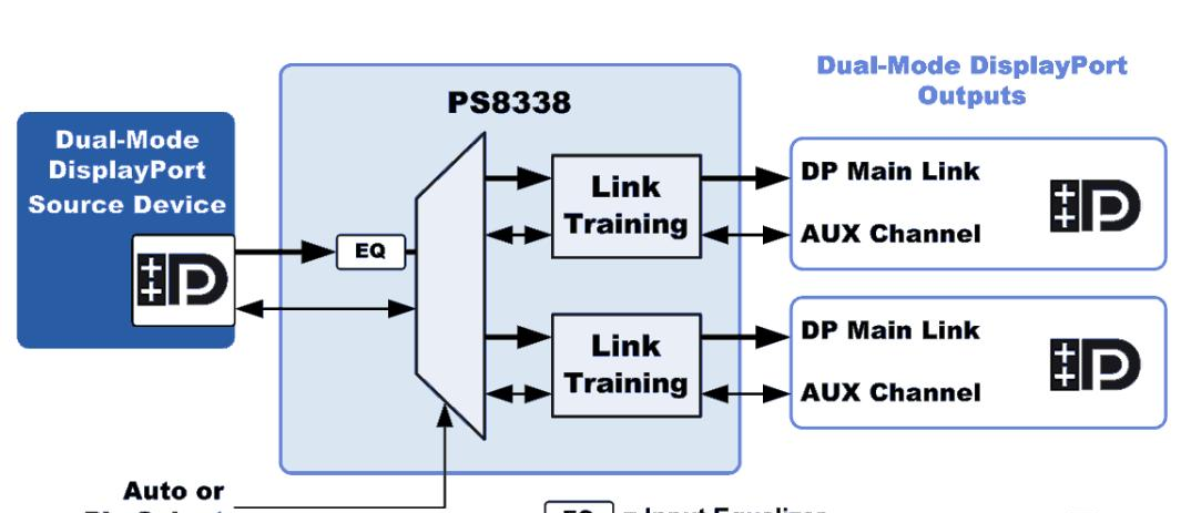 PS8338 – 1:2 DP DEMUX (DUAL-MODE DP V1.2).png